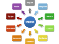 valores