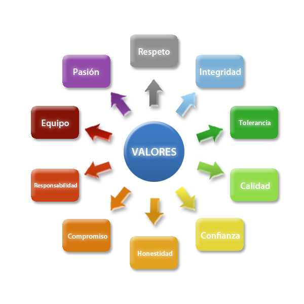 valores